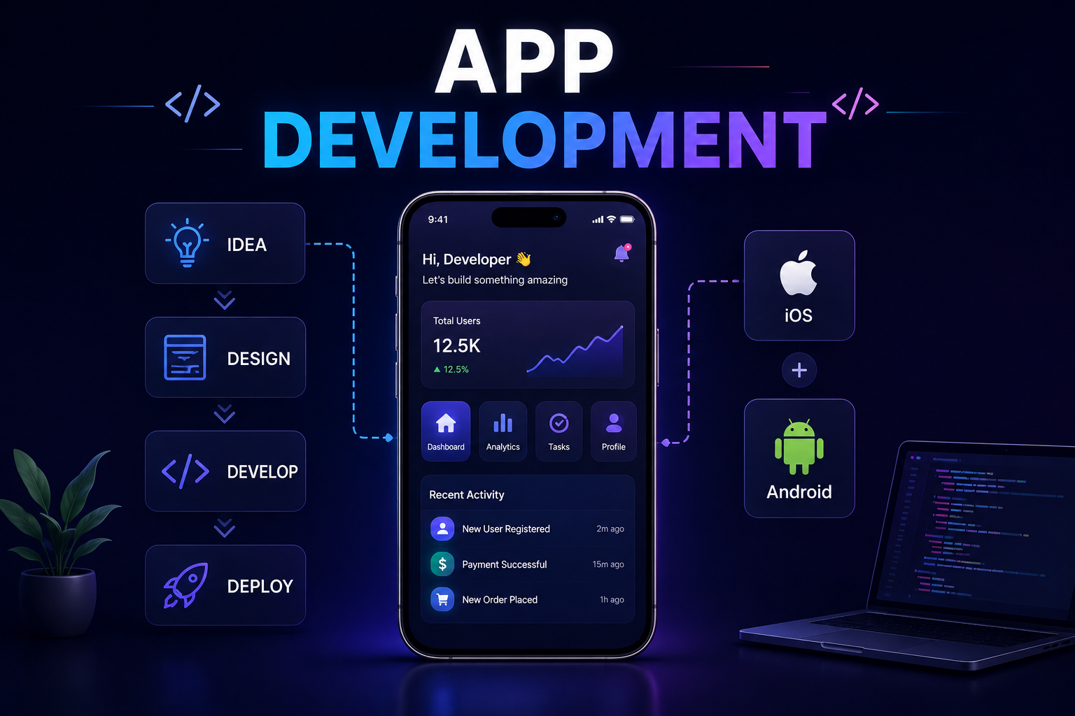 App development process showing idea, design, development, and deployment for iOS and Android applications