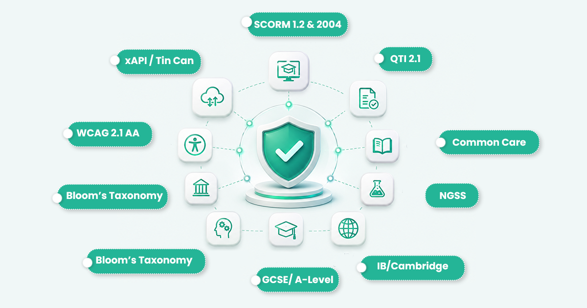 Content development process