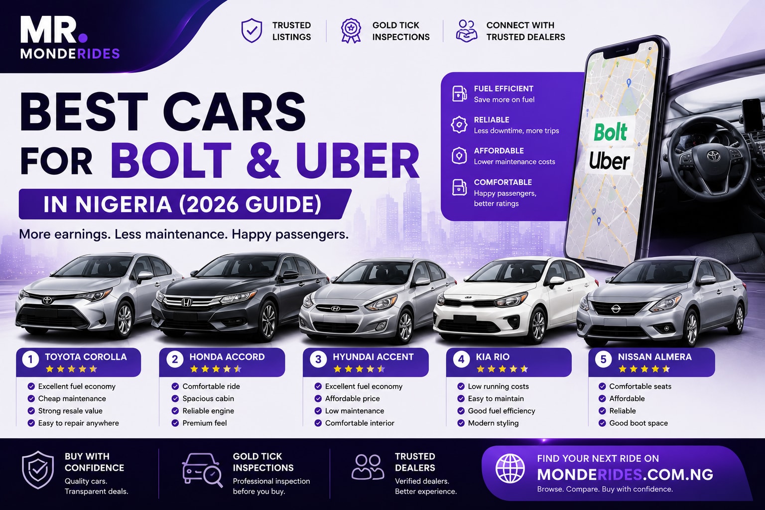 Best Cars for Bolt and Uber in Nigeria (2026 Buyer's Guide)