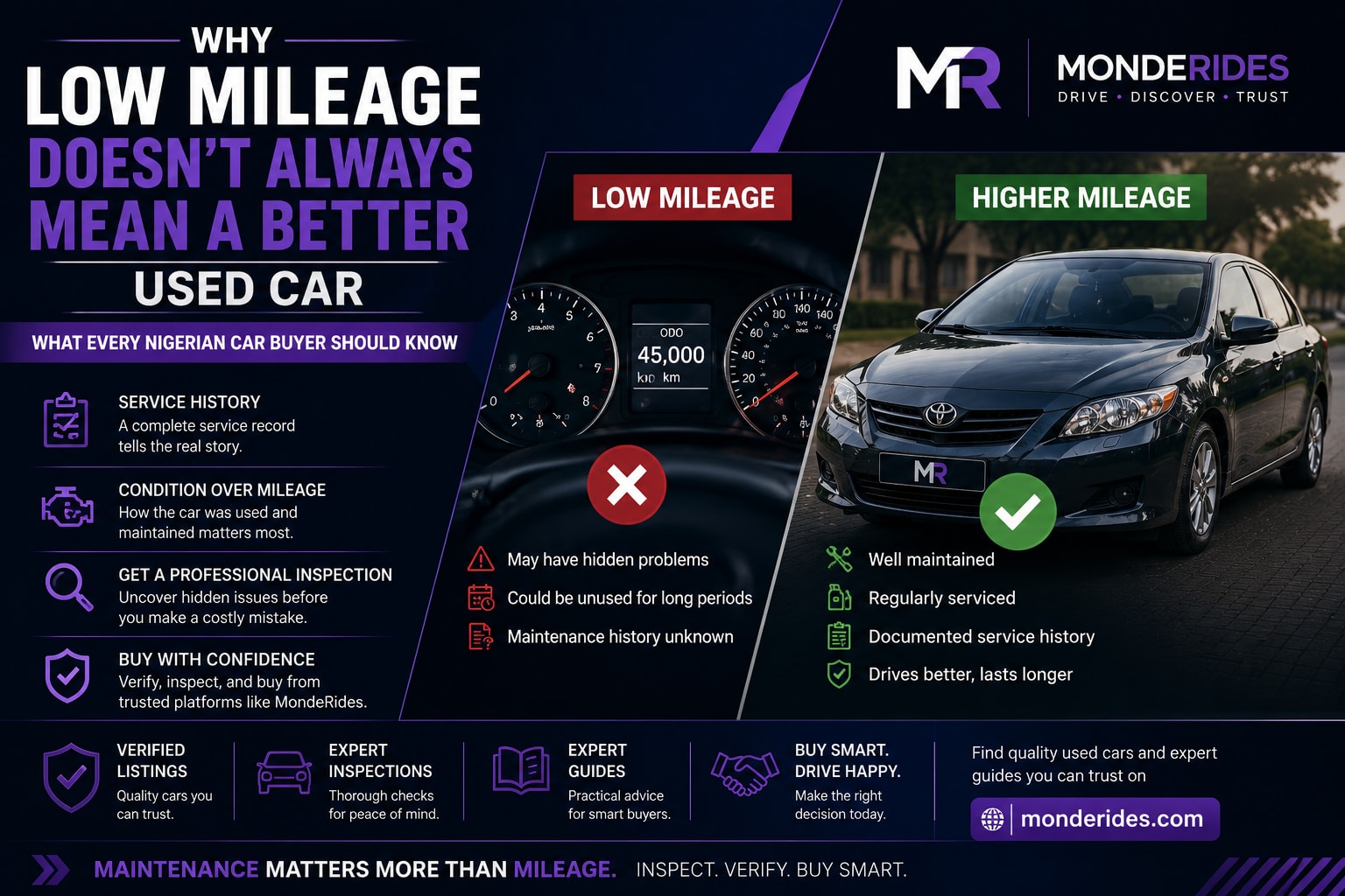 Why Low Mileage Doesn't Always Mean a Better Used Car in Nigeria