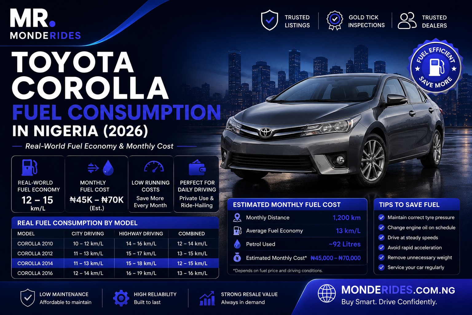 Toyota Corolla Fuel Consumption in Nigeria (2026): Real-World Fuel Economy & Monthly Cost