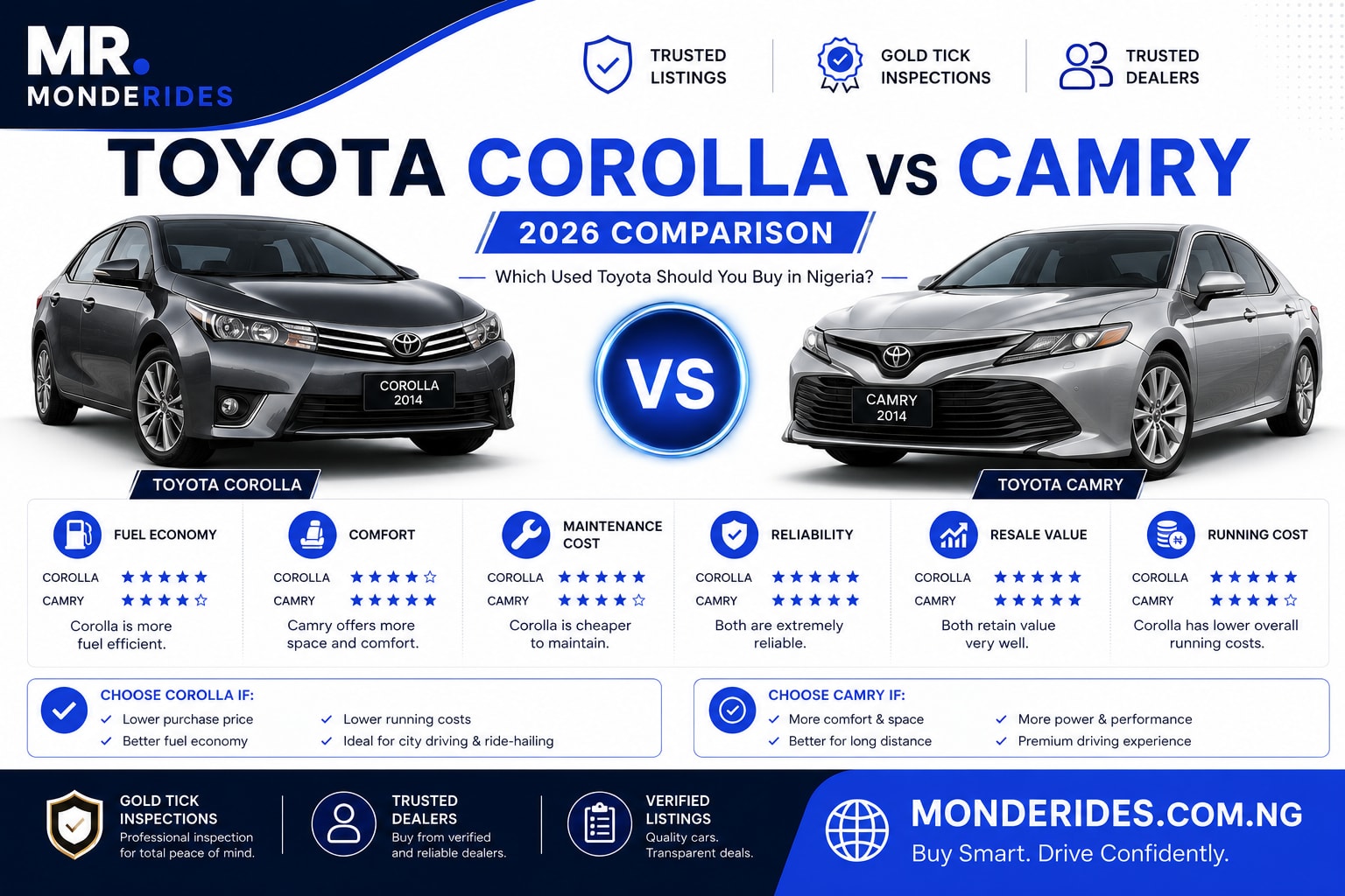 Toyota Corolla vs Toyota Camry: Which Used Toyota Should You Buy in Nigeria? (2026 Comparison)