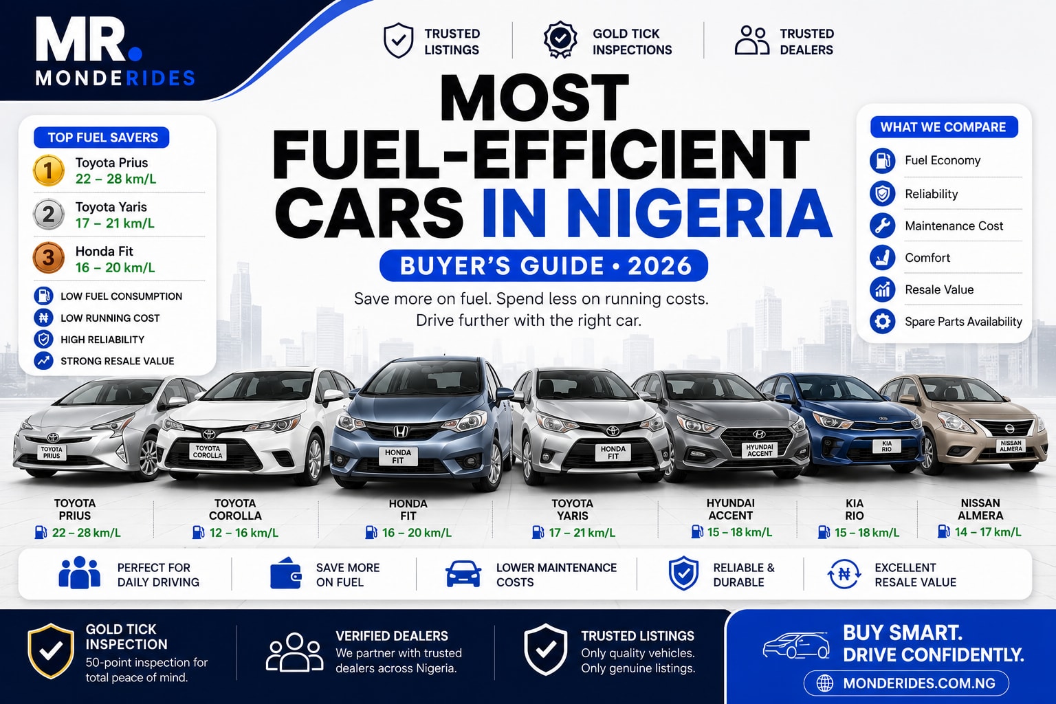 Most Fuel-Efficient Cars in Nigeria (2026 Buyer's Guide)