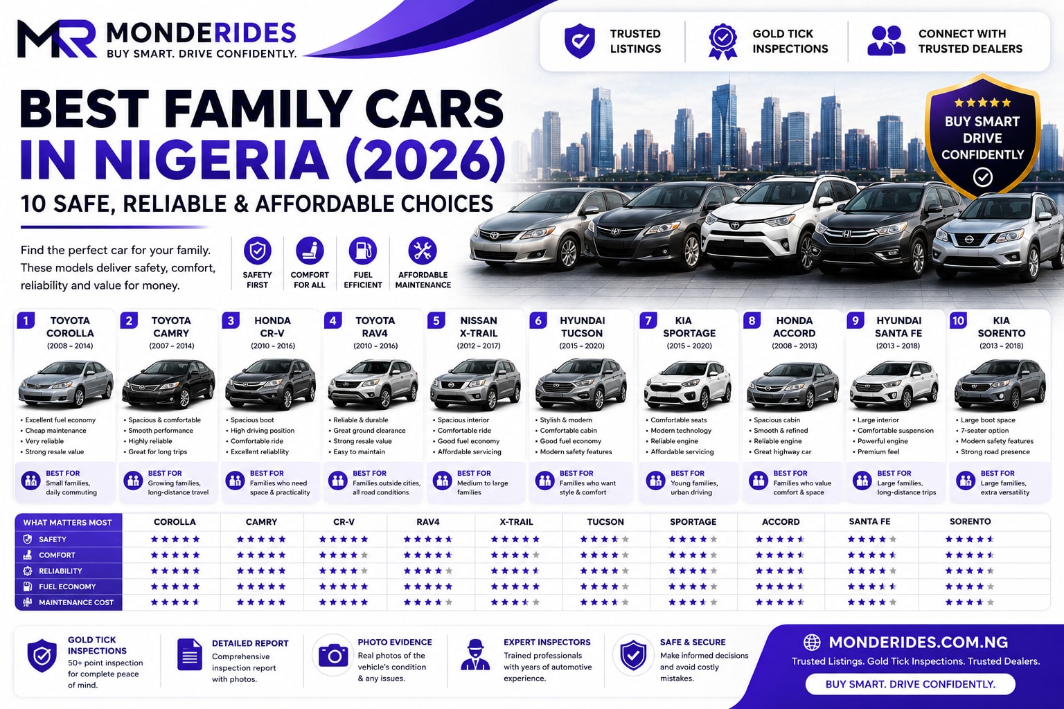 Best Family Cars in Nigeria (2026): 10 Safe, Reliable & Affordable Choices