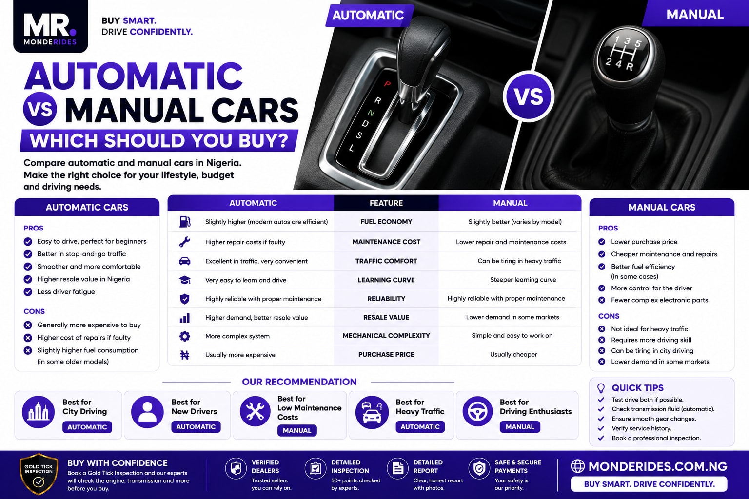 Automatic vs Manual Cars in Nigeria: Which One Should You Buy? (2026 Guide)