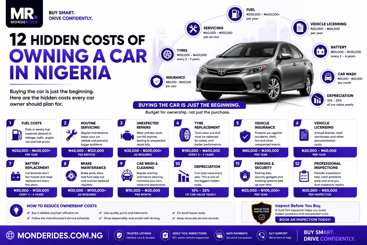 12 Hidden Costs of Owning a Car in Nigeria Nobody Warns You About (2026 Guide)