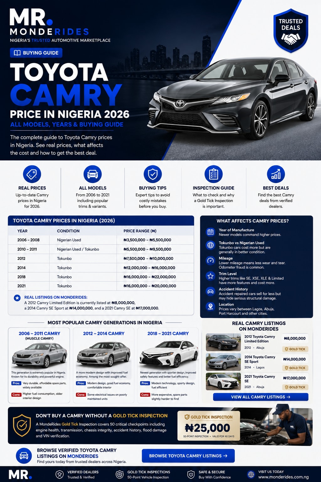 Toyota Camry Price in Nigeria 2026 (All Models, Years & Buying Guide)