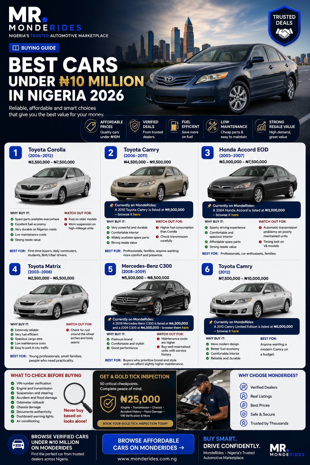 Best Cars to Buy in Nigeria Under ₦10 Million (2026 Complete Guide)