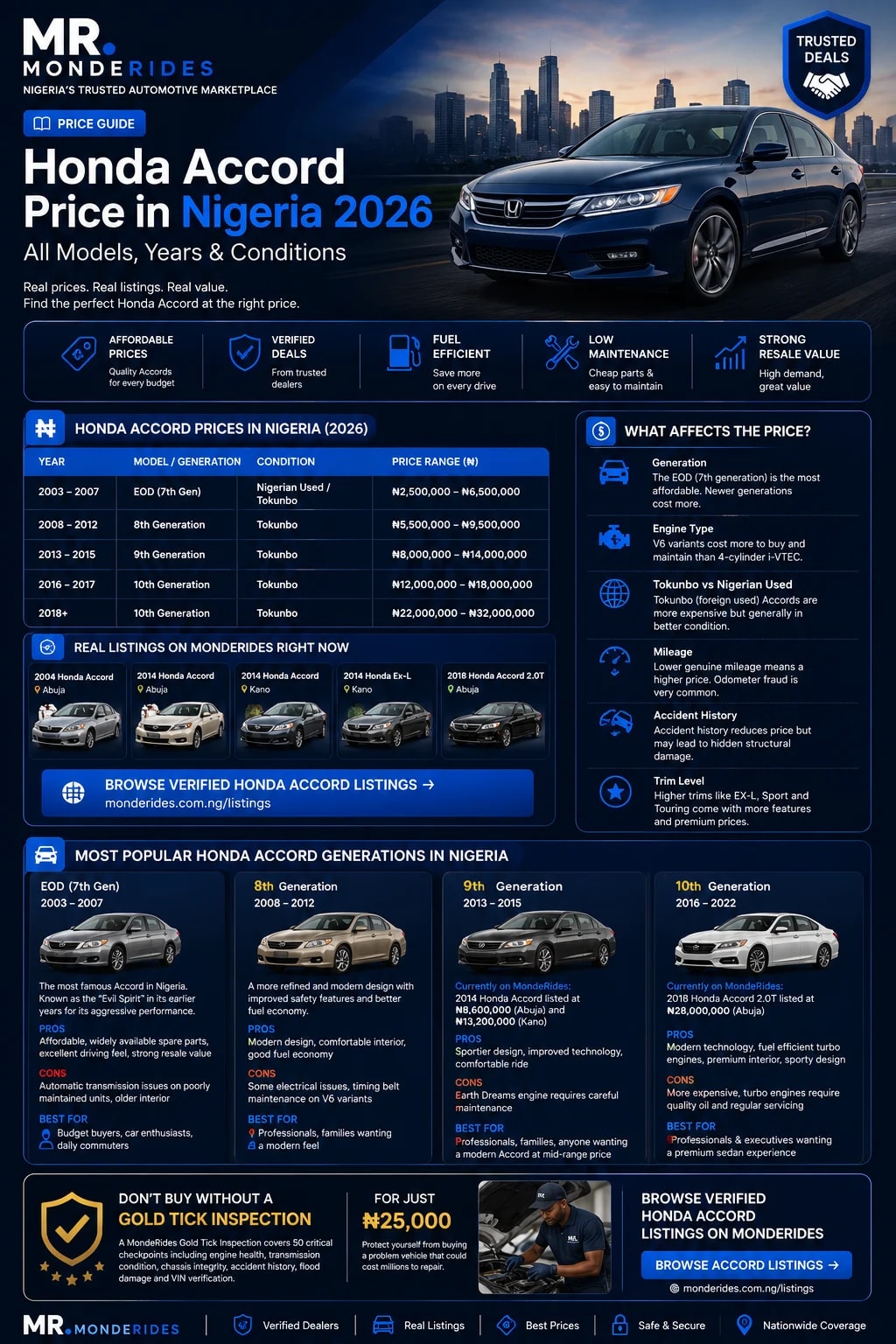 Honda Accord Price in Nigeria 2026 (All Models, Years & Buying Guide)