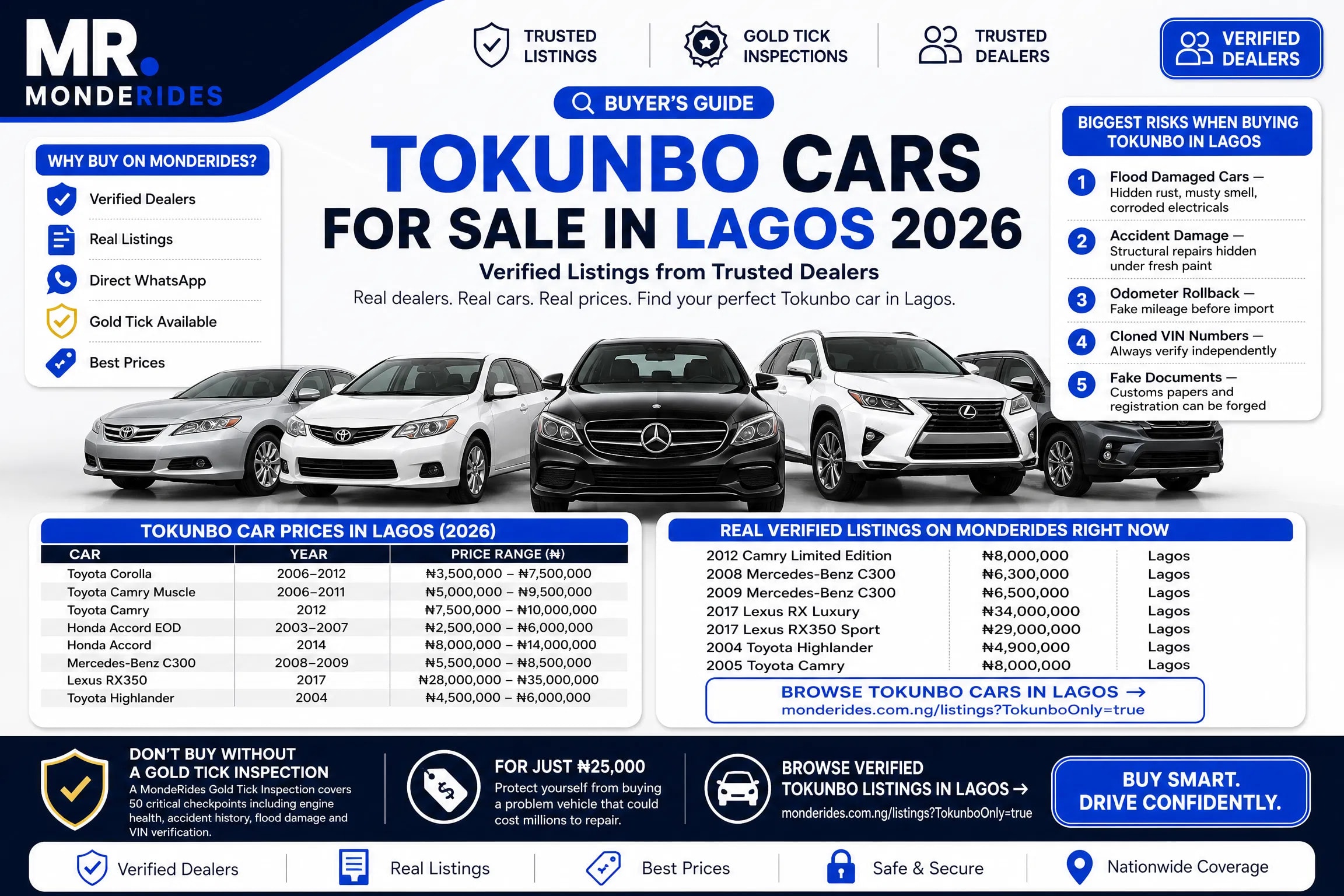 Tokunbo Cars for Sale in Lagos 2026 — Verified Listings from Trusted Dealers