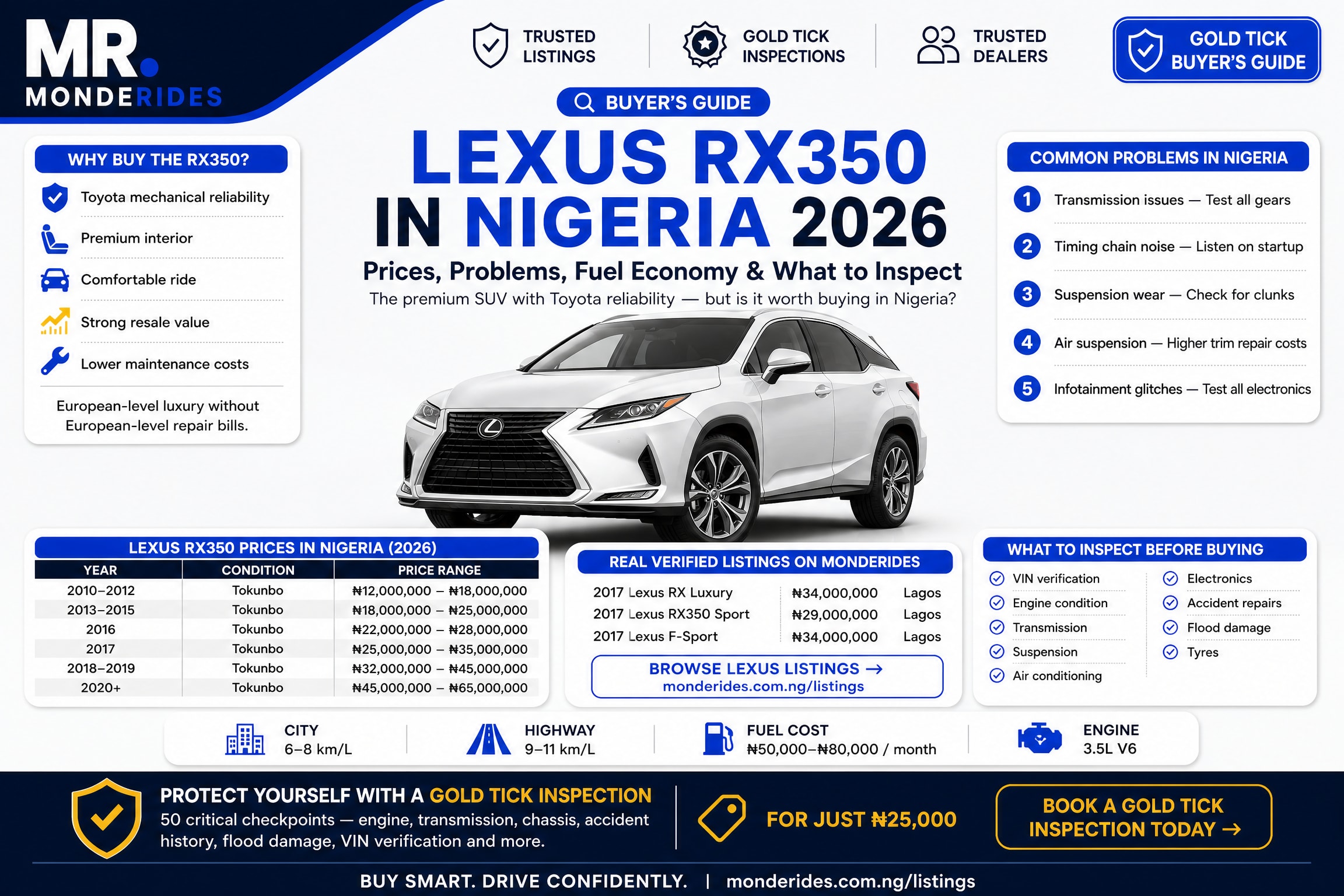 Lexus RX350 Price in Nigeria 2026 — Is It Worth Buying?
