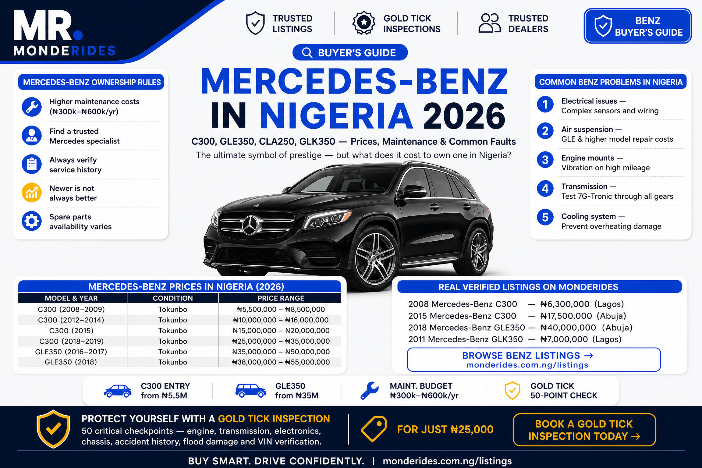 Mercedes-Benz Price in Nigeria 2026 — C300, GLE, CLA & More