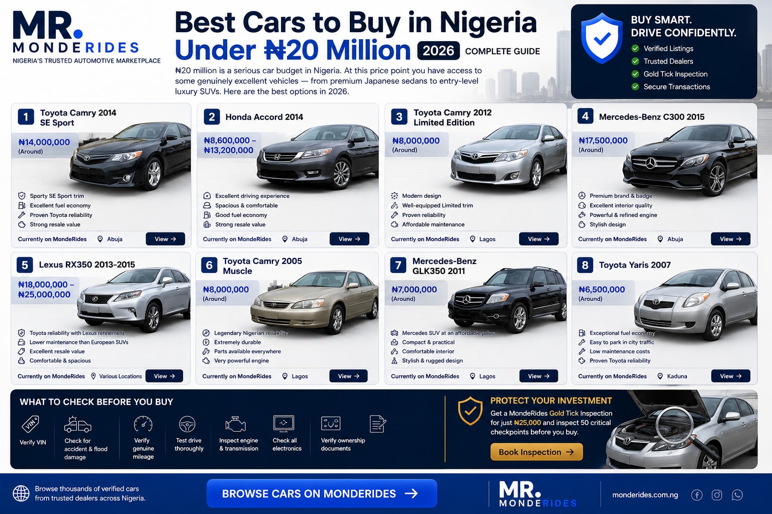 Best Cars to Buy in Nigeria Under ₦20 Million (2026 Complete Guide)