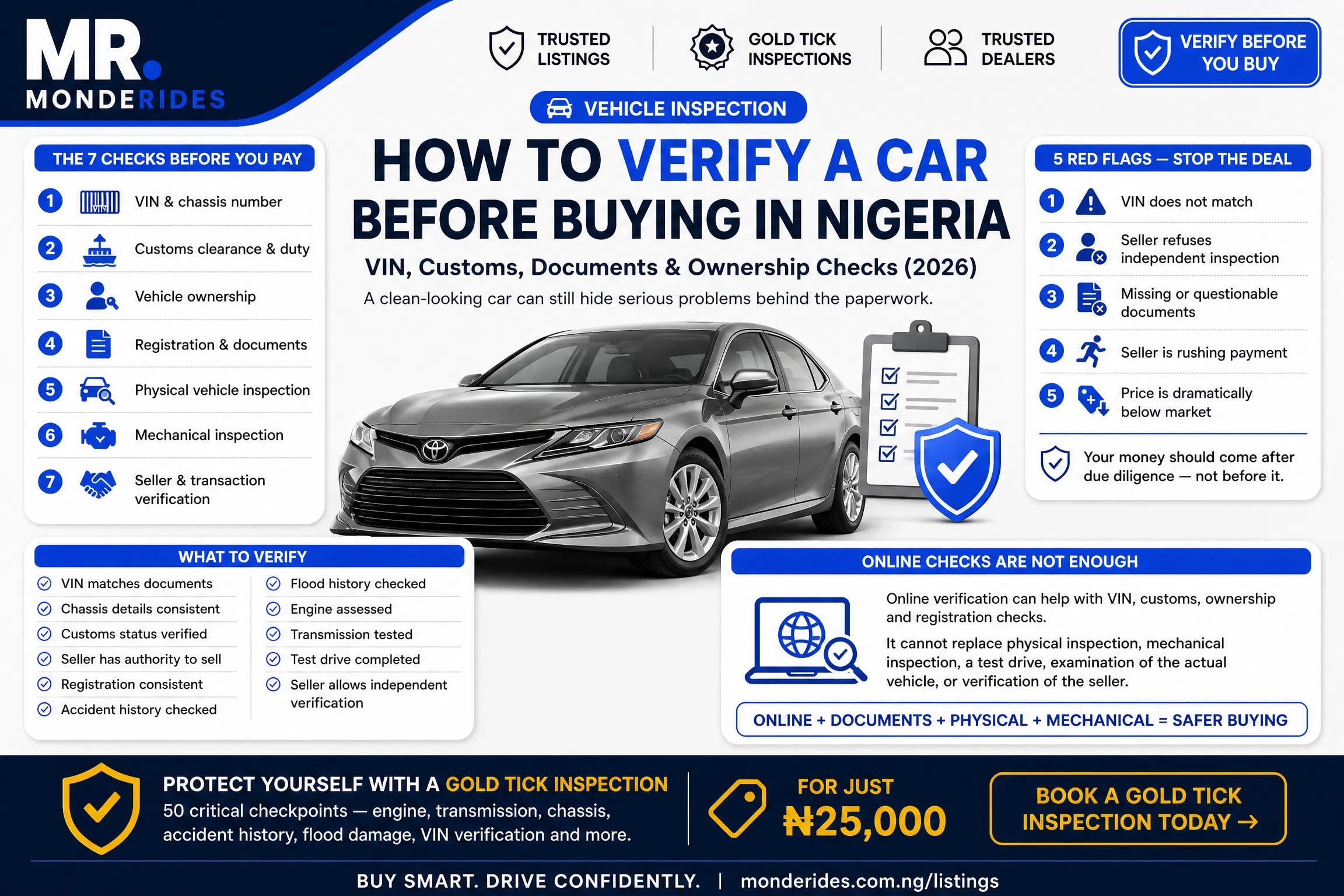 How to Verify a Car Before Buying in Nigeria: VIN, Customs, Documents & Ownership Checks (2026)