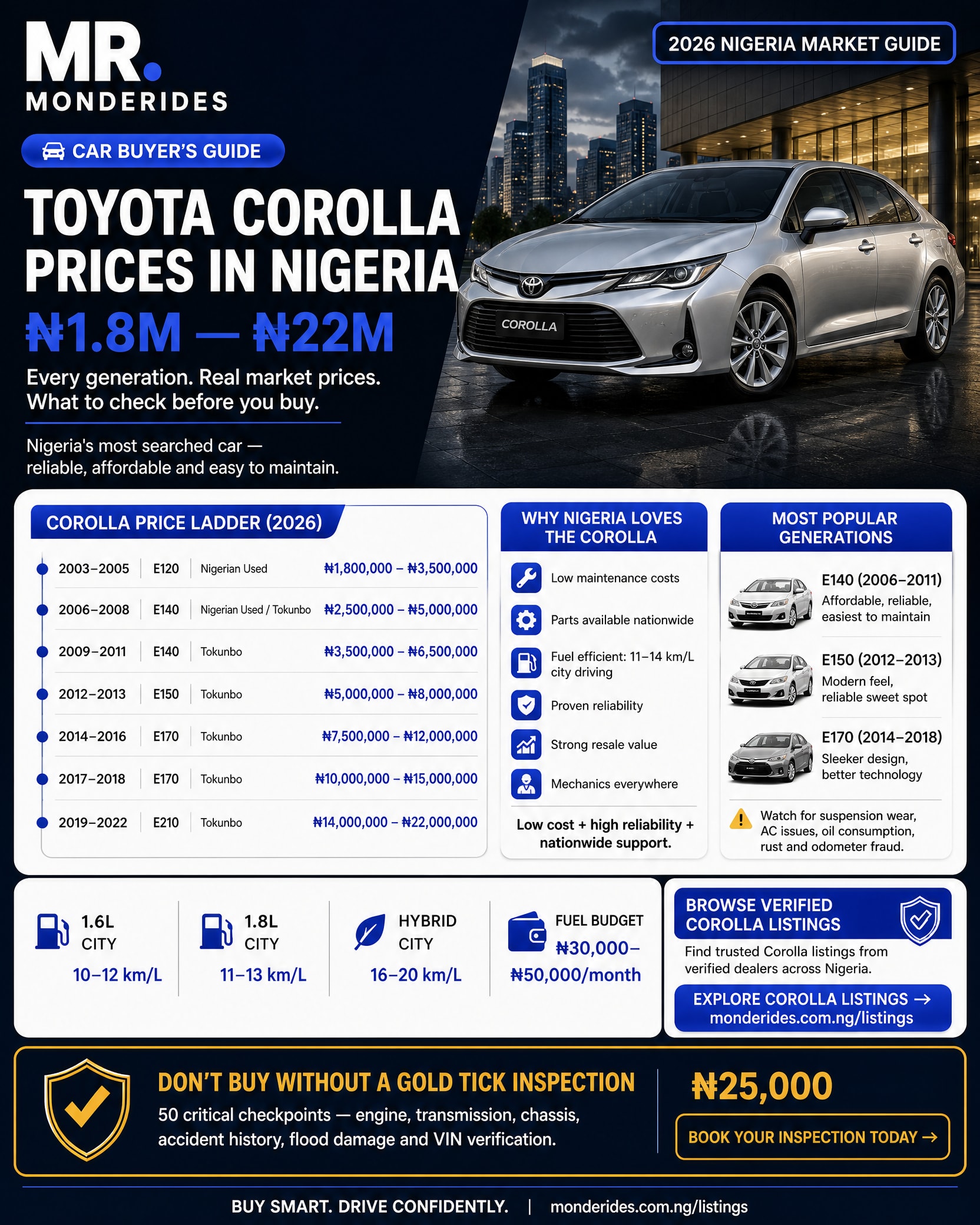 Toyota Corolla Price in Nigeria 2026 — All Years, All Models