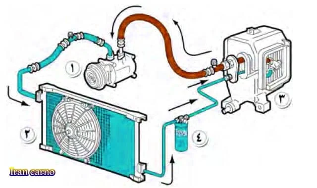 02 jk4mrt سیستم تهویه