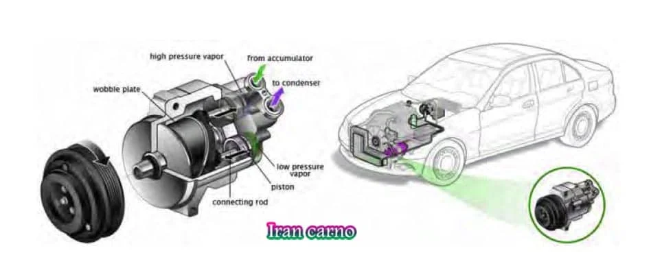 03 zthh6w قطعات بکار رفته در سیستم