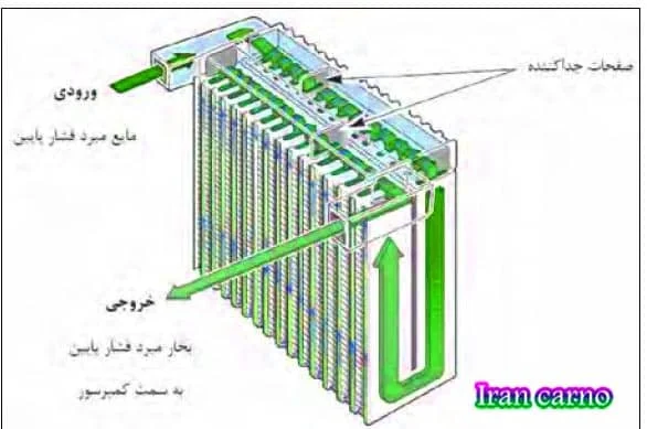 05 rru1nv اپراتور مورد استفاده در مدار کولر خودرو