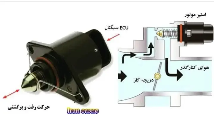 کارشناسی خودرو کارکرده 7 استپر موتور
