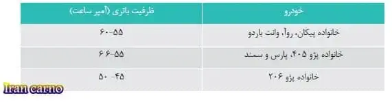 کارشناسی خودرو کارکرده 5 جدول ظرفیت باتری خودرو