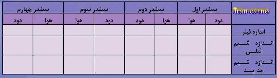 خودرو کارکرده 4 جدول یادداشت