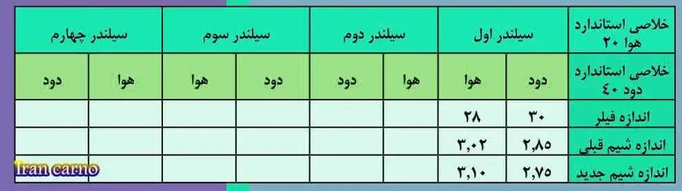 خودرو کارکرده 6 جدول