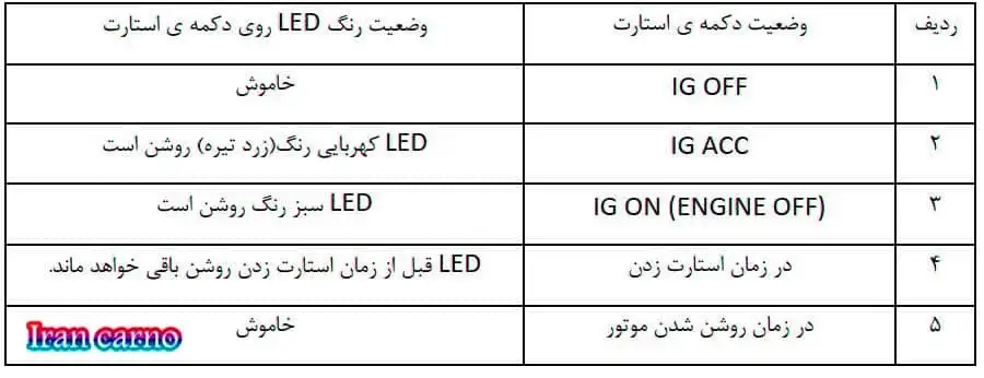 جدول وضعیت رنگ