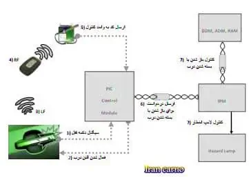 17 rqlbll باز و بسته شدن قفل