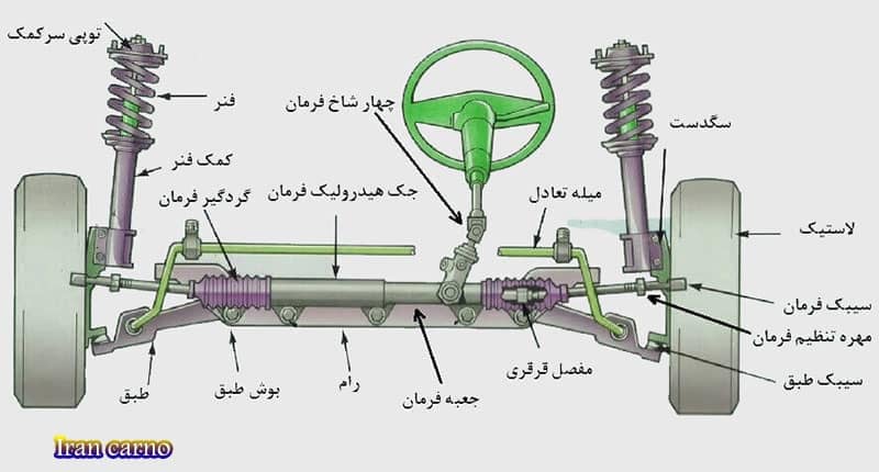 کارشناسی ماشین 2 کارشناسی ماشین