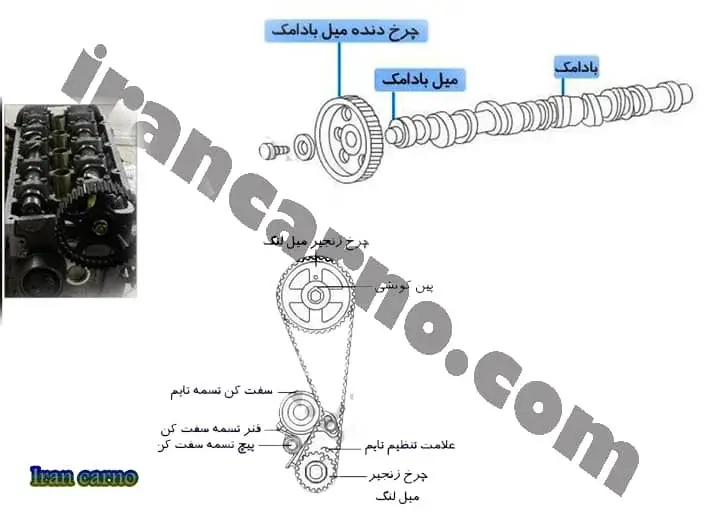 milll suhw9c tlkkc5 میل بادامک