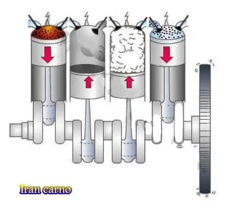motor4 tzy8mj ngdch0 روش کار موتورهای چهار زمانه