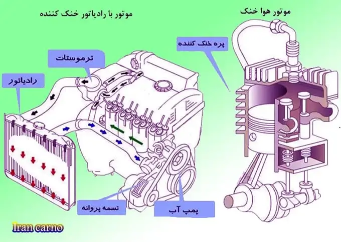radiat em8gfr n4skew سیستم خنک کاری موتور