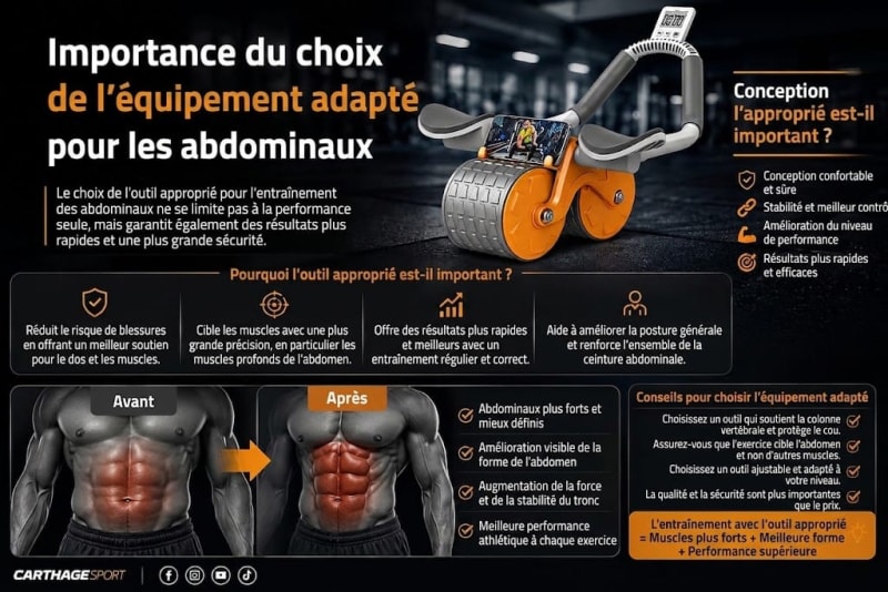 # Guide des Athlètes : Comment Choisir l'Appareil Idéal pour Des Abdominaux En Béton ?