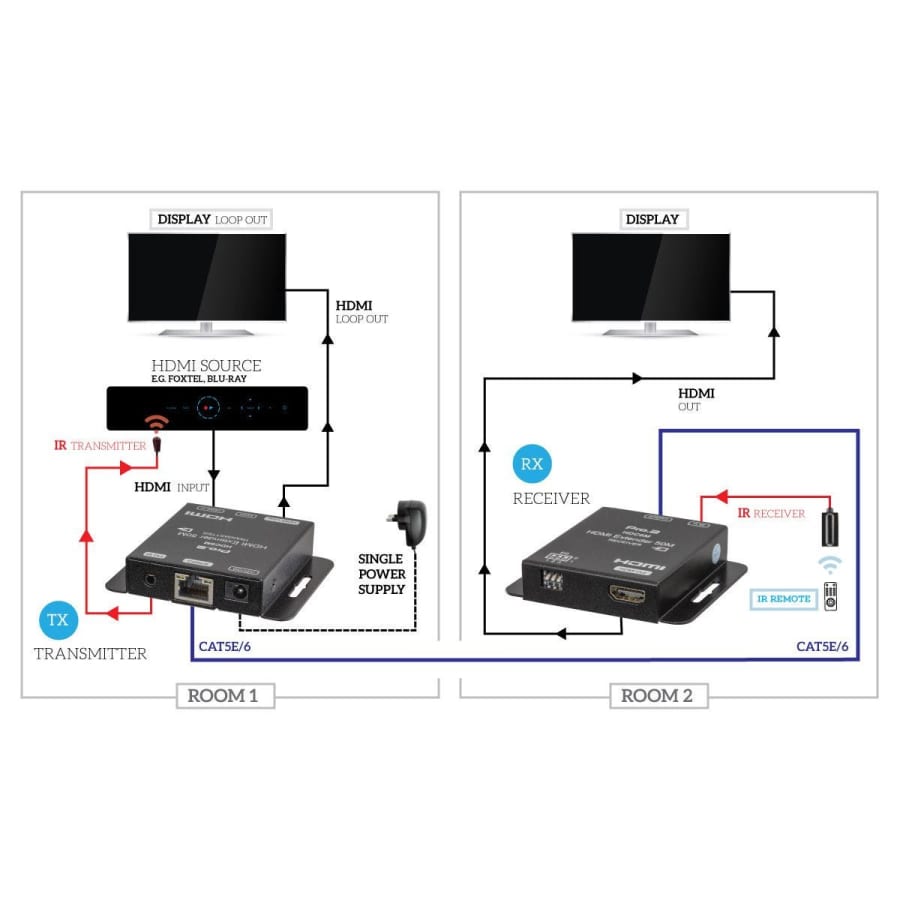 product info