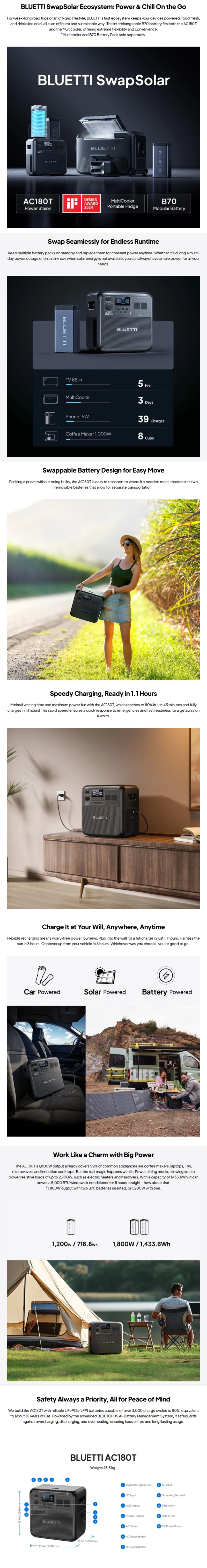 Bluetti AC180T Portable Power Station 1800W 1433.6Wh infographic