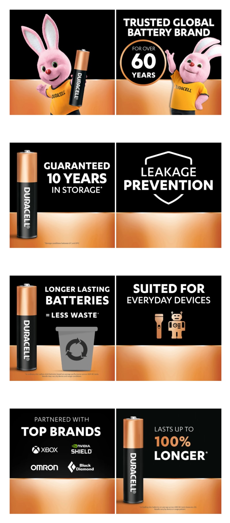 Duracell Coppertop AA - 16 Pack infographic
