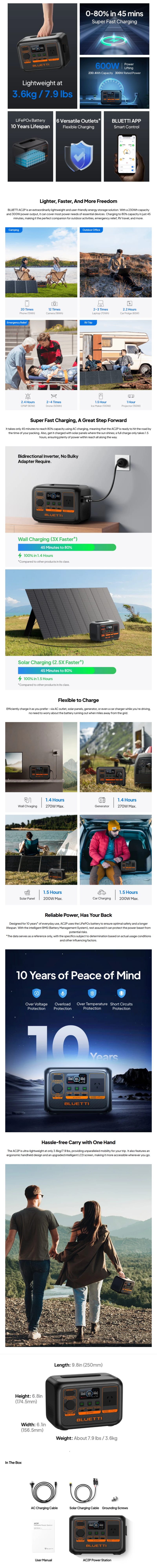Bluetti AC2P Portable Power Station 300W 230.4Wh infographic