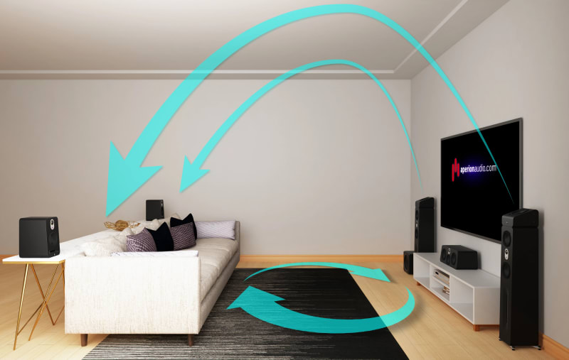 Aperion A5 Dolby Atmos Immersive Height Speakers (Gloss Black) infographic 1 of 5