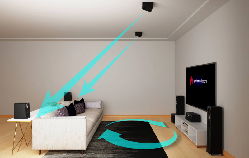 Aperion A5 Dolby Atmos Immersive Height Speakers (Gloss Black) infographic 3 of 5