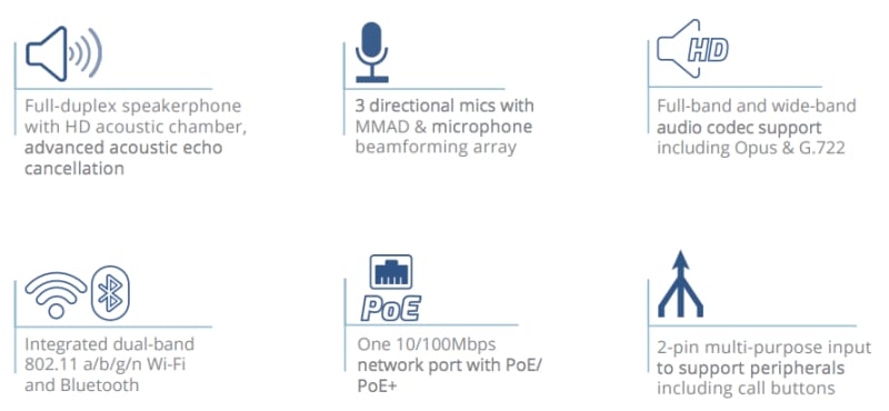 Grandstream GSC3510 2 Way SIP Intercom Full-Duplex Speaker Phone infographic