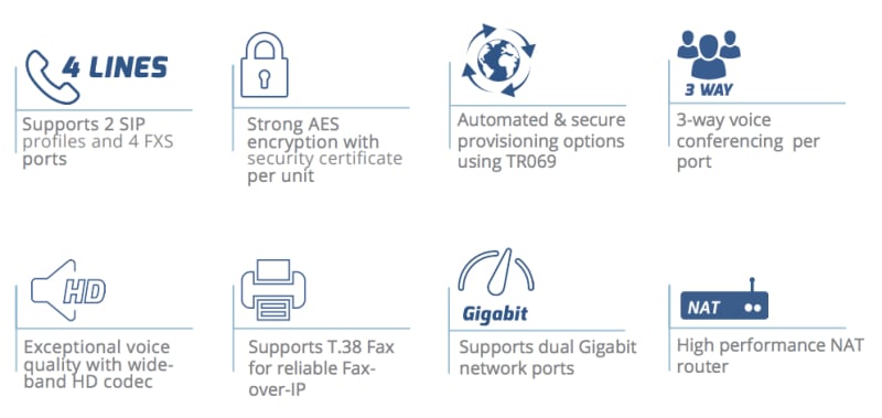 Grandstream HT814 Analog FXS ATA 4 Port Voip Gateway NAT Router infographic 1 of 2