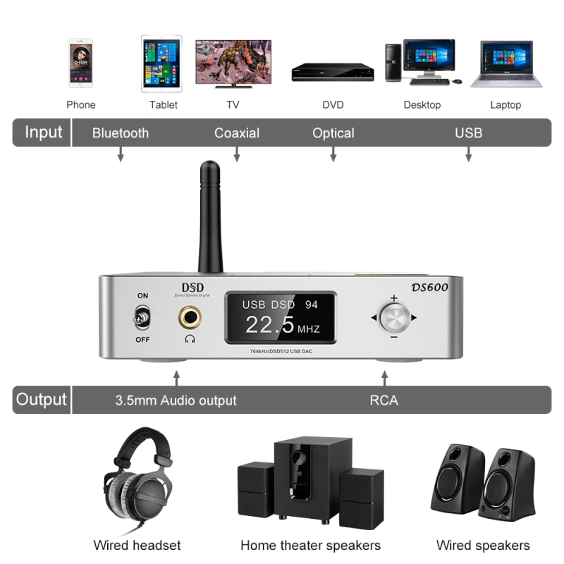 Lavaudio DS600 HiFi DAC & Headphone Amplifier Bluetooth 5.0 Black infographic 2 of 8