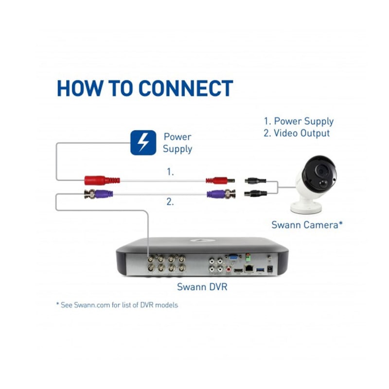 Swann 100ft 30m BNC Security Extension Cable SWPRO-30ULCBL-GL infographic