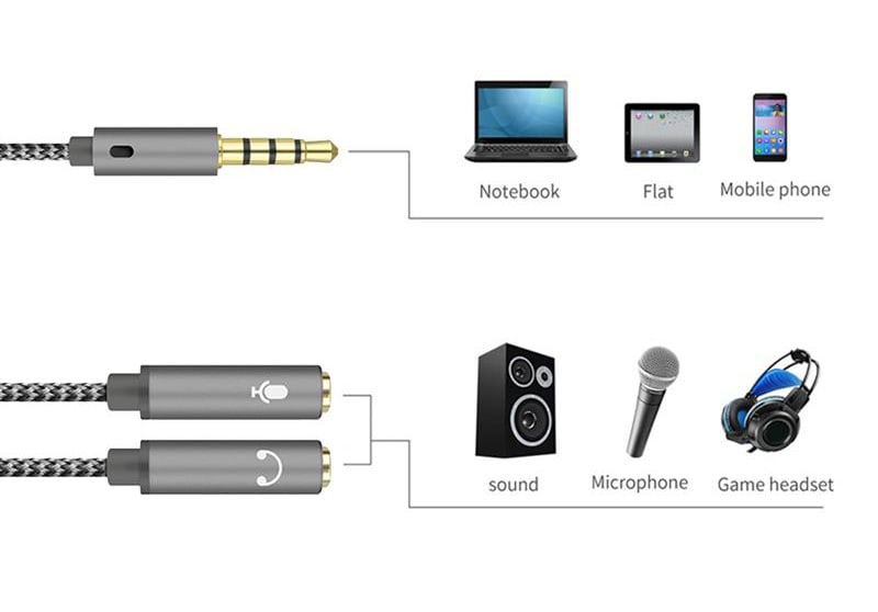 3.5mm Male to 2 Female Audio Jack Headset Microphone Splitter Cable infographic 2 of 2