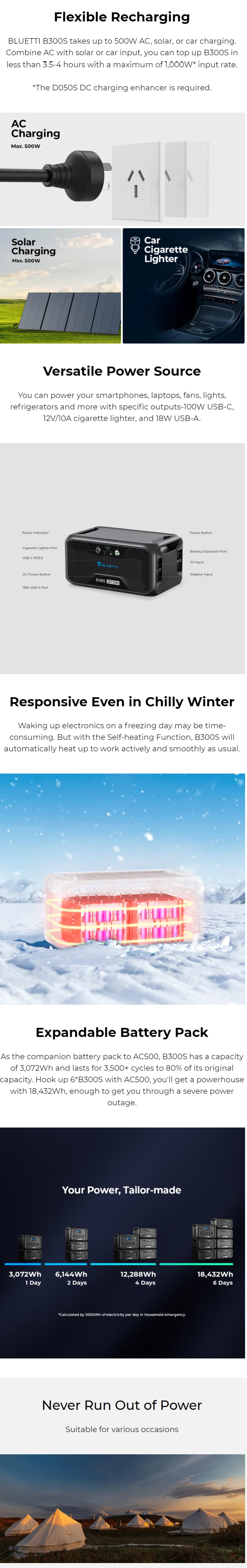 Bluetti B300S 3072Wh Expansion Battery infographic