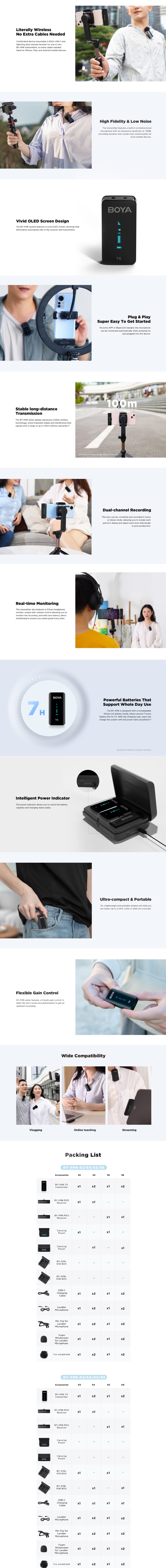 Boya BY-XM6-S3 Wireless Lavalier Microphone for iPhone/iPad infographic