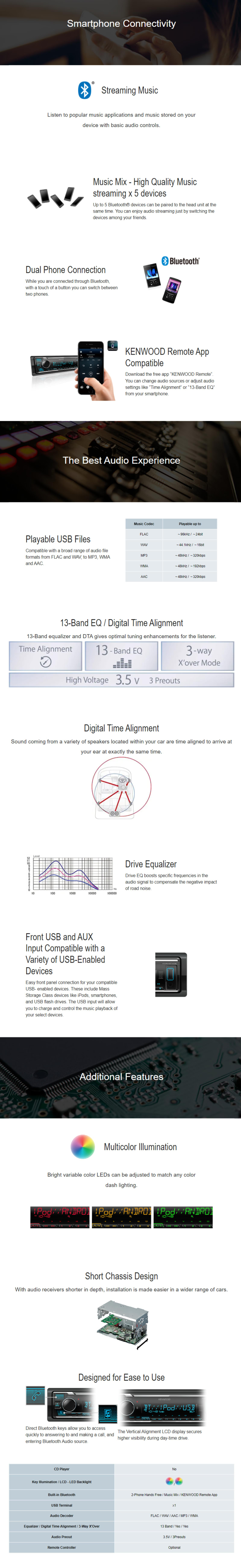 Kenwood KMM-BT408 Bluetooth USB Receiver infographic