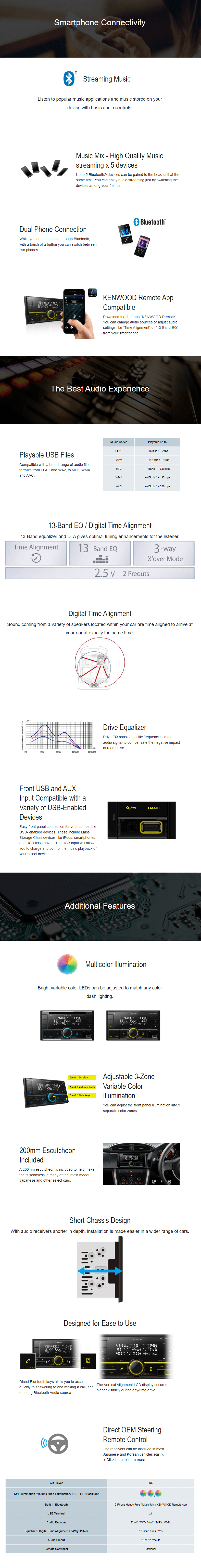 Kenwood DPX-M3300BT Android iPhone Bluetooth Receiver infographic