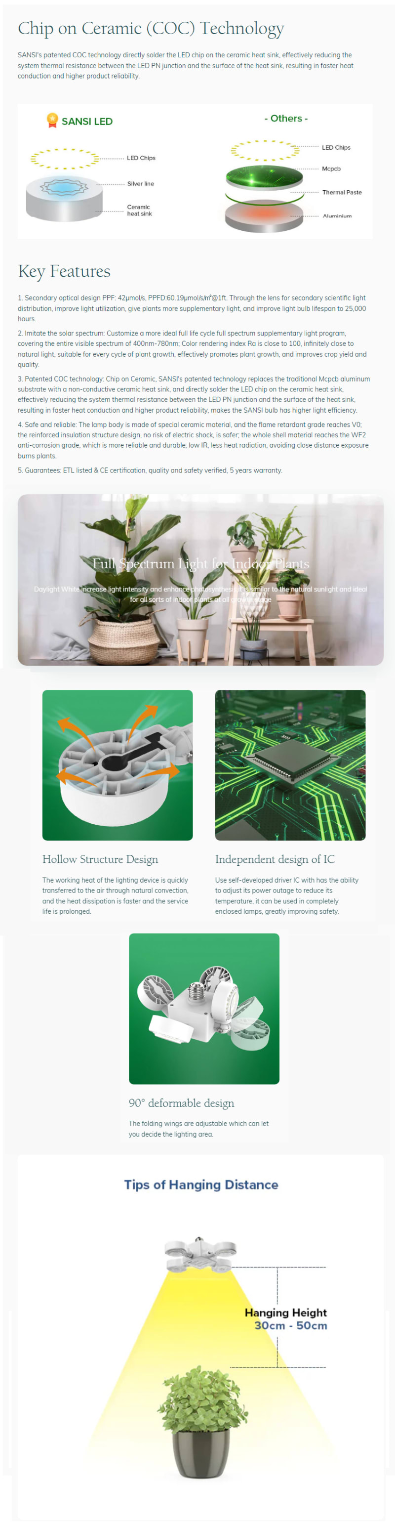Sansi E27 30W LED Grow Light, Folding Wings infographic