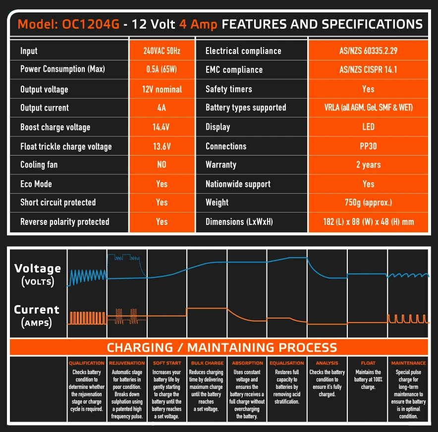 Ozcharge OC-1204G features